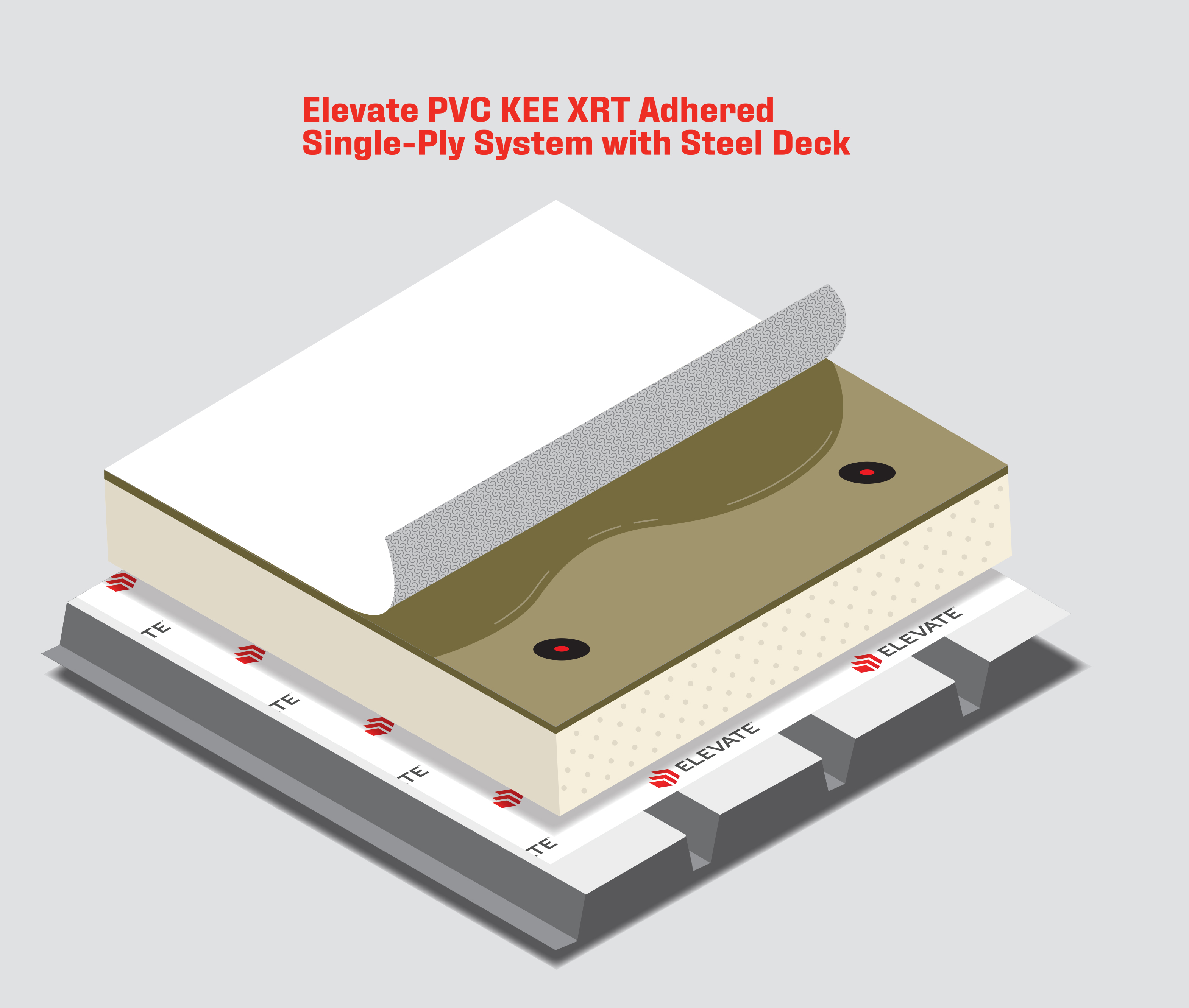 PVC KEE XRT System