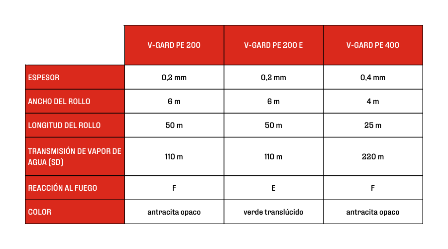 V-GARD PE - ES