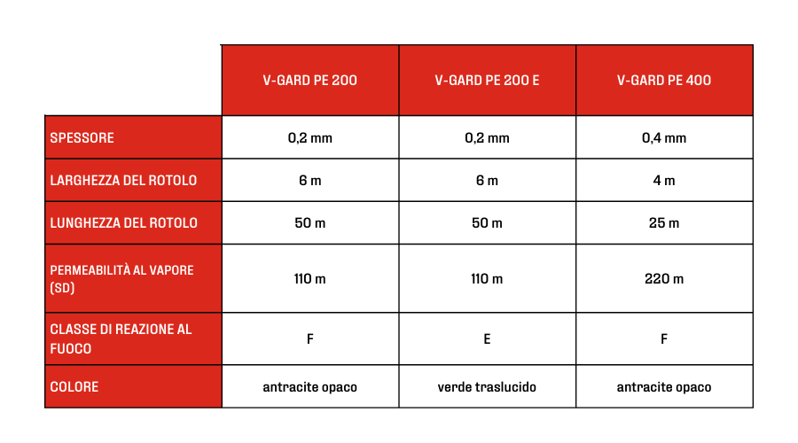 V-GARD PE - IT